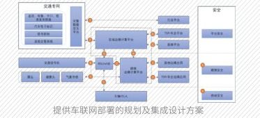 《物聯網技術服務 新基建產品手冊2.0版深度觀察》