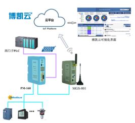 泗博工業物聯網網關亮相2017北京國際工業智能及自動化展覽會，引領工業互聯新浪潮