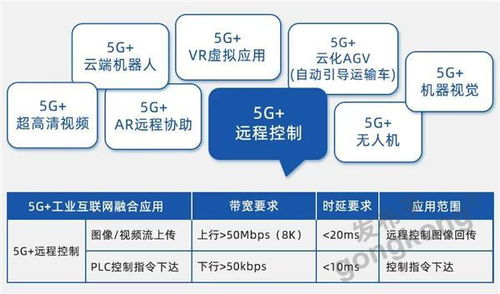 新基建浪潮下的工業(yè)互聯(lián)網(wǎng) 免費(fèi)MICO平臺如何賦能企業(yè)物聯(lián)網(wǎng)技術(shù)服務(wù)