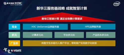 蟬聯(lián)三甲，新華三x86服務(wù)器以戰(zhàn)略定力與前瞻布局引領(lǐng)智算時代