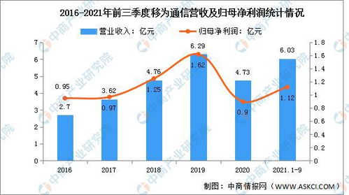2022年中國物聯(lián)網(wǎng)技術(shù)服務(wù)市場 前景展望與投資趨勢深度解析