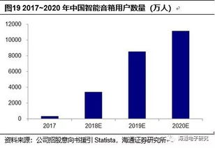 科創板系列 全球WiFi MCU領先者，長期暢享物聯網大機遇
