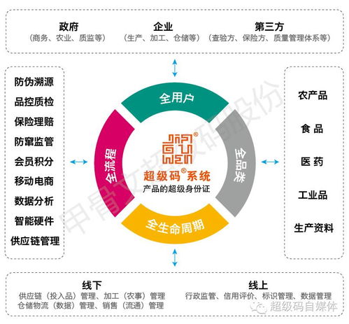 鑄就舌尖百年品牌 物聯網防偽溯源，守護美食安全的銅墻鐵壁