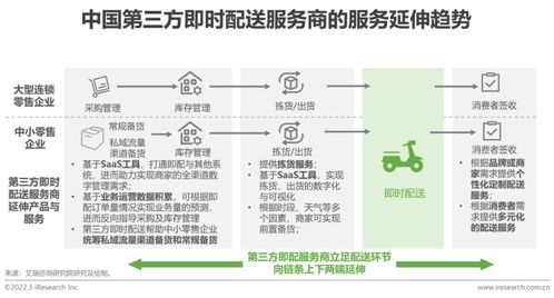 物聯網技術服務賦能2022年中國即時配送行業 趨勢、挑戰與未來展望