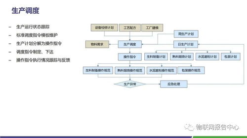 水泥領(lǐng)域智慧工廠物聯(lián)網(wǎng)解決方案 構(gòu)建高效、安全、綠色的未來工廠