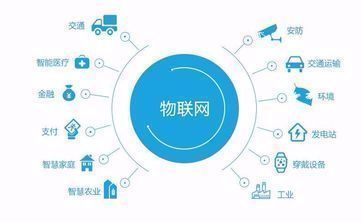 物聯網技術服務 驅動萬物互聯時代應用落地的核心引擎