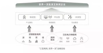 泛在電力物聯網 技術頂尖、圈子廣闊，普遍受益的高端物聯網技術服務