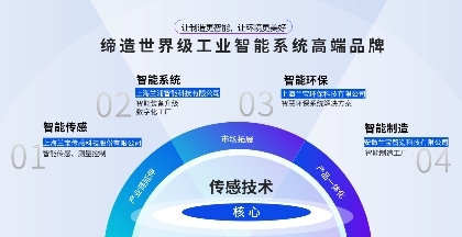 蘭浦科技 數智制造與物聯網技術融合，引領“未來工廠”新紀元