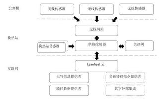 人工智能與物聯網技術賦能供熱精細化管控新格局