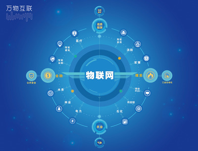 物聯網技術服務 連接萬物的技術架構與未來展望