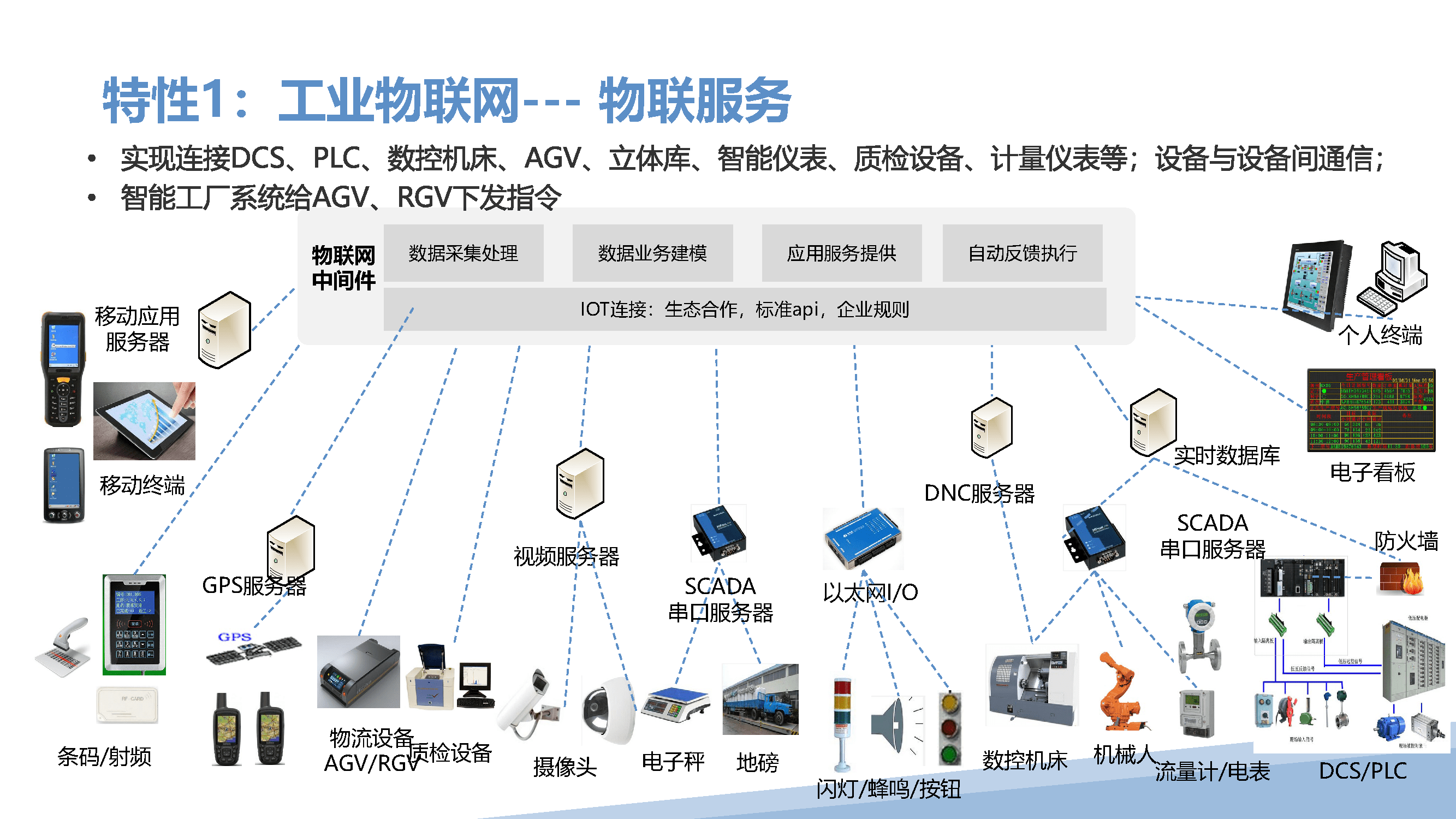 智能工廠解決方案 物聯網技術服務賦能管理、數據與決策層