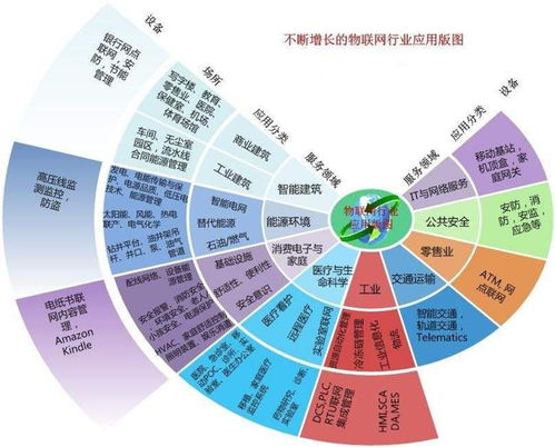 信銳技術 監控攝像頭物聯網卡引領智慧聯接新紀元